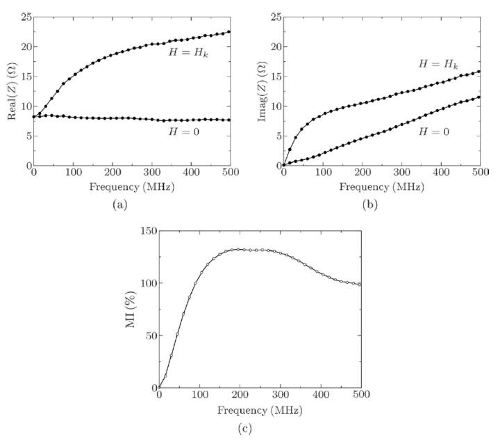 https://cdn.ncbi.nlm.nih.gov/pmc/blobs/0a26/7570507/1a14d168c10f/sensors-20-05213-g005.jpg
