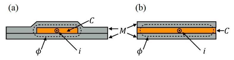 https://cdn.ncbi.nlm.nih.gov/pmc/blobs/0a26/7570507/f3286f6d72f3/sensors-20-05213-g003.jpg
