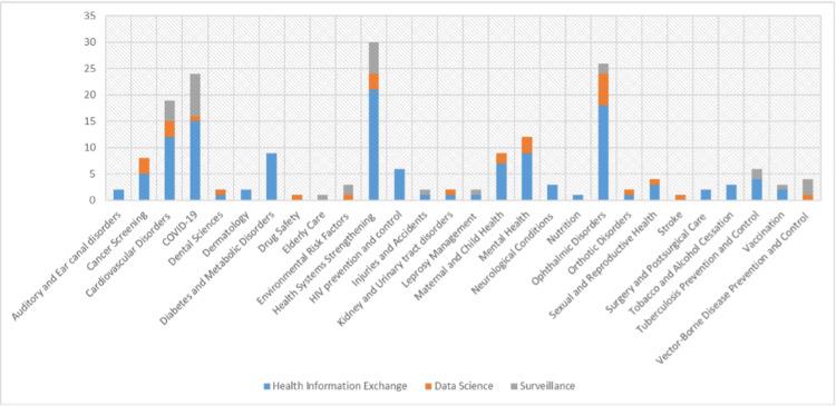 https://cdn.ncbi.nlm.nih.gov/pmc/blobs/0a29/10726017/78fcc1fba876/cureus-0015-00000048977-i06.jpg