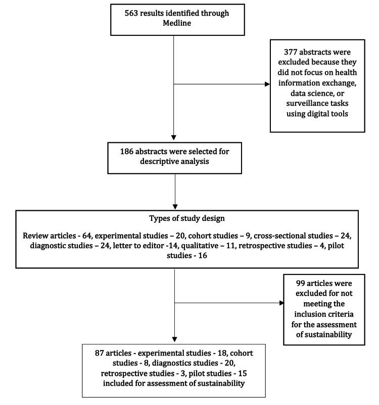 https://cdn.ncbi.nlm.nih.gov/pmc/blobs/0a29/10726017/f48f7e9e42f2/cureus-0015-00000048977-i01.jpg