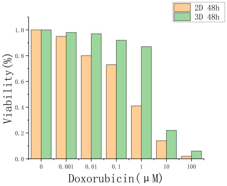 https://cdn.ncbi.nlm.nih.gov/pmc/blobs/0a29/12348063/404506833cd1/molecules-30-03305-g007.jpg