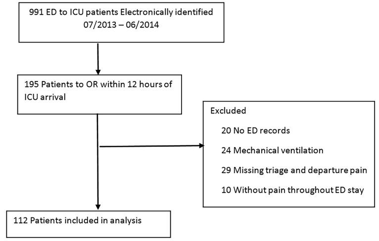 https://cdn.ncbi.nlm.nih.gov/pmc/blobs/0a2b/6123091/b9dfacd40cbd/wjem-19-877-g001.jpg