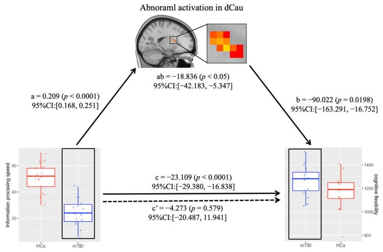 https://cdn.ncbi.nlm.nih.gov/pmc/blobs/0a2c/9105079/432740568366/jcm-11-02484-g004.jpg