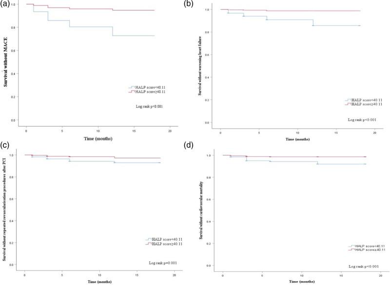 https://cdn.ncbi.nlm.nih.gov/pmc/blobs/0a2d/12043261/faf7632bad86/cad-36-273-g002.jpg