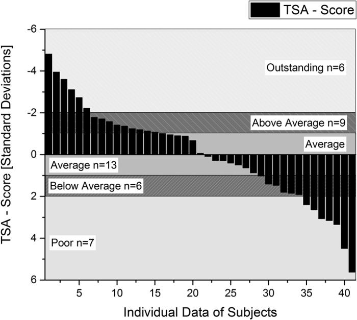 https://cdn.ncbi.nlm.nih.gov/pmc/blobs/0a2d/5356010/8008162cd37b/srep44590-f2.jpg