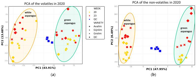 https://cdn.ncbi.nlm.nih.gov/pmc/blobs/0a2e/8538002/64c65a787110/metabolites-11-00708-g004.jpg