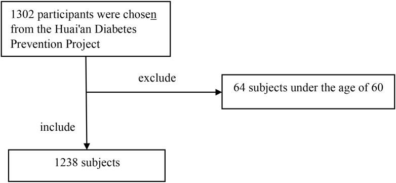 https://cdn.ncbi.nlm.nih.gov/pmc/blobs/0a30/12325040/d55a76499065/fendo-16-1552752-g001.jpg