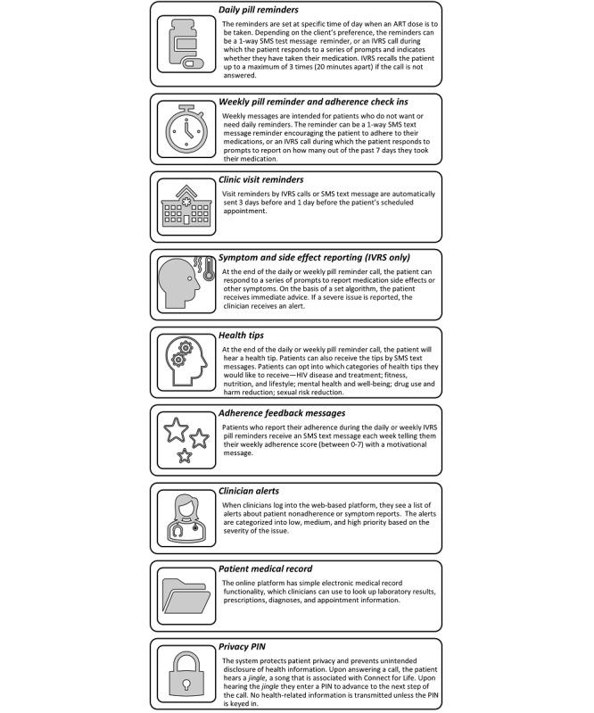 https://cdn.ncbi.nlm.nih.gov/pmc/blobs/0a30/9419042/fdd4ad7f49c6/formative_v6i8e37163_fig1.jpg