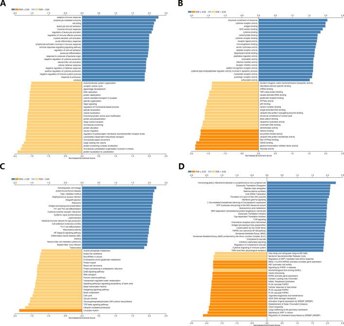 https://cdn.ncbi.nlm.nih.gov/pmc/blobs/0a33/9868774/6126c88abe4b/fgene-13-1067826-g003.jpg