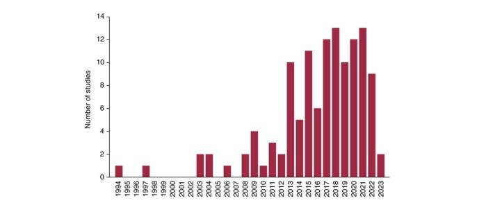https://cdn.ncbi.nlm.nih.gov/pmc/blobs/0a34/11851266/75af30553bbb/JDV-39-631-g002.jpg