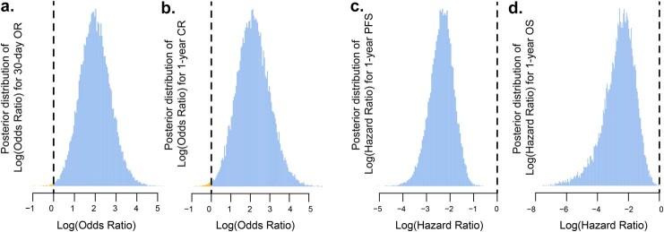 https://cdn.ncbi.nlm.nih.gov/pmc/blobs/0a35/10957466/01351014f0f6/41591_2023_2785_Fig8_ESM.jpg