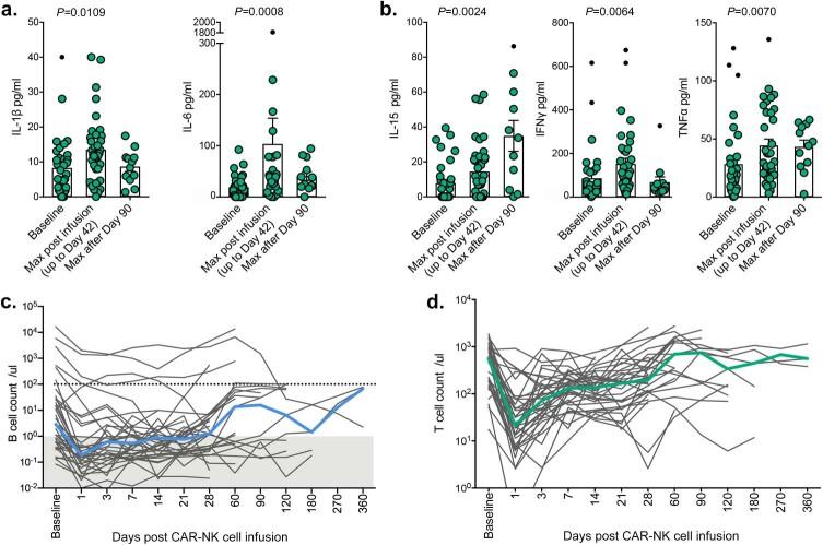 https://cdn.ncbi.nlm.nih.gov/pmc/blobs/0a35/10957466/1c3e8bf2c84a/41591_2023_2785_Fig7_ESM.jpg