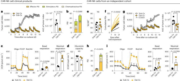 https://cdn.ncbi.nlm.nih.gov/pmc/blobs/0a35/10957466/4207426f5f14/41591_2023_2785_Fig2_HTML.jpg