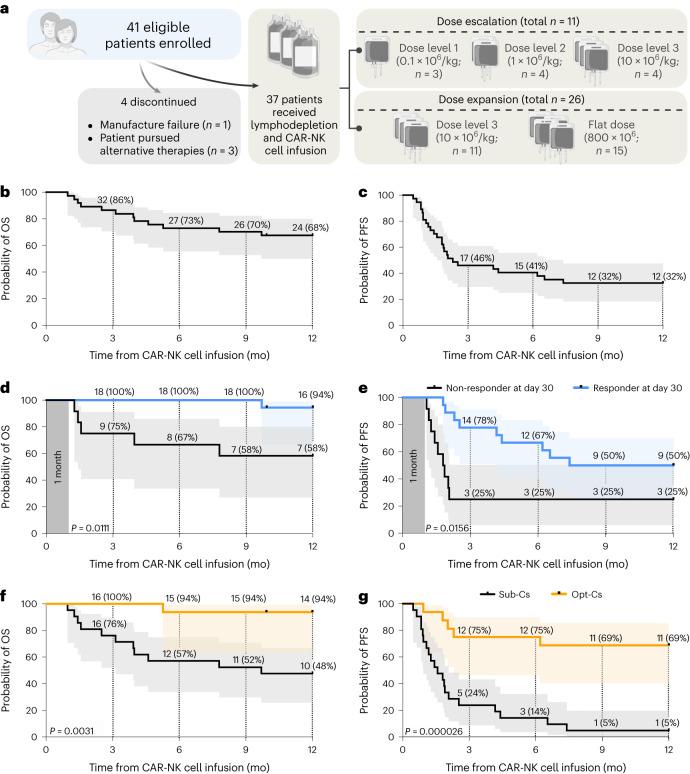 https://cdn.ncbi.nlm.nih.gov/pmc/blobs/0a35/10957466/4d20f59bd8da/41591_2023_2785_Fig1_HTML.jpg