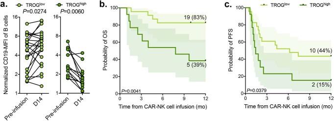 https://cdn.ncbi.nlm.nih.gov/pmc/blobs/0a35/10957466/4e6980806ce4/41591_2023_2785_Fig6_ESM.jpg