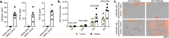 https://cdn.ncbi.nlm.nih.gov/pmc/blobs/0a35/10957466/6e7c9171a979/41591_2023_2785_Fig9_ESM.jpg
