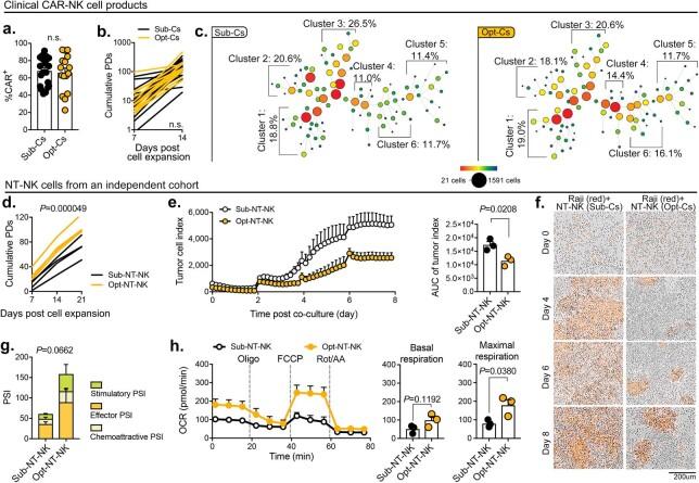 https://cdn.ncbi.nlm.nih.gov/pmc/blobs/0a35/10957466/8cef0b494923/41591_2023_2785_Fig10_ESM.jpg
