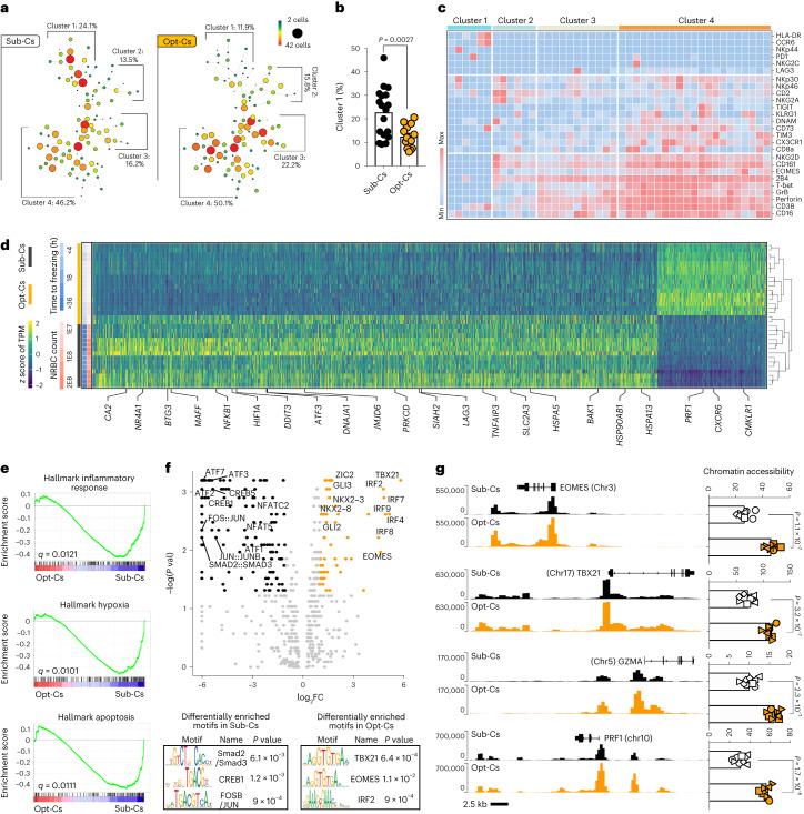 https://cdn.ncbi.nlm.nih.gov/pmc/blobs/0a35/10957466/9010ebe4cddd/41591_2023_2785_Fig3_HTML.jpg