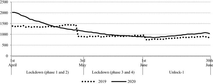 https://cdn.ncbi.nlm.nih.gov/pmc/blobs/0a35/7444178/97d0392eacad/41775_2020_95_Fig7_HTML.jpg