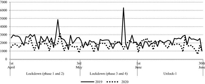 https://cdn.ncbi.nlm.nih.gov/pmc/blobs/0a35/7444178/e8cc3b275de2/41775_2020_95_Fig4_HTML.jpg
