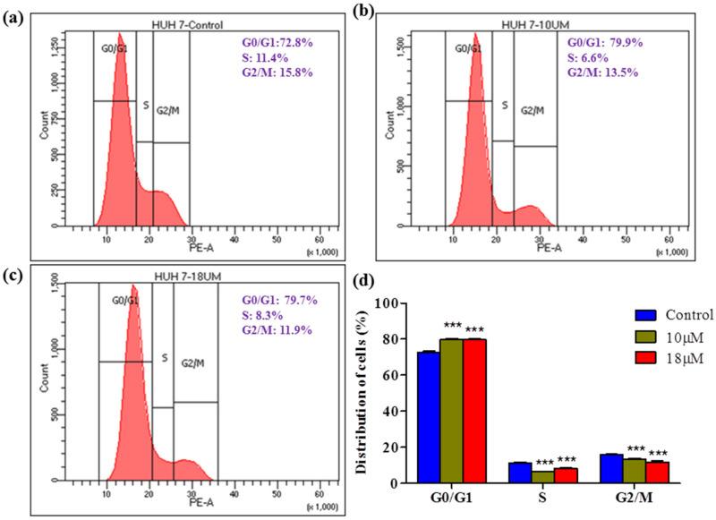 https://cdn.ncbi.nlm.nih.gov/pmc/blobs/0a35/9413334/f9035ee6b80f/molecules-27-05104-g009.jpg