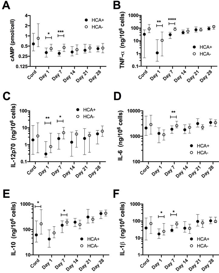 https://cdn.ncbi.nlm.nih.gov/pmc/blobs/0a36/7392158/b474ecf602f4/nihms-1540546-f0003.jpg