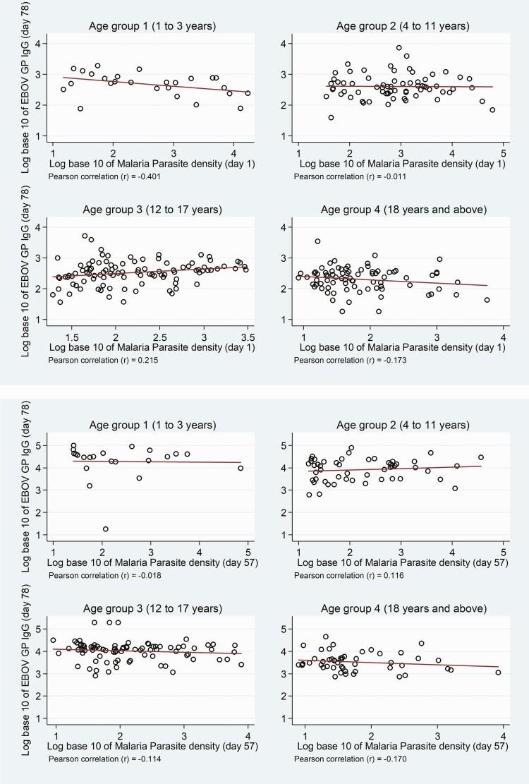https://cdn.ncbi.nlm.nih.gov/pmc/blobs/0a37/9617582/8ceb94ef437d/ciac209_fig3.jpg