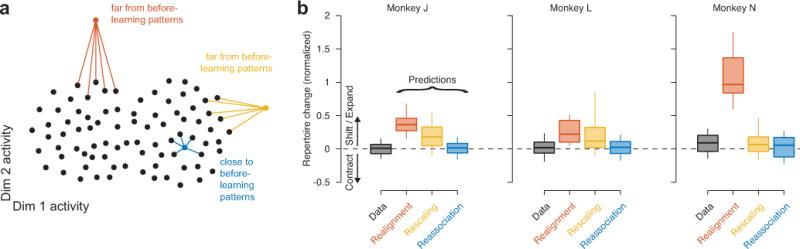 https://cdn.ncbi.nlm.nih.gov/pmc/blobs/0a3c/5876156/ff0e316d94ec/nihms937762f4.jpg