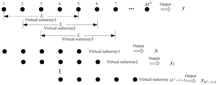 https://cdn.ncbi.nlm.nih.gov/pmc/blobs/0a3d/6210150/cb0d8b2b7560/sensors-18-03553-g002.jpg