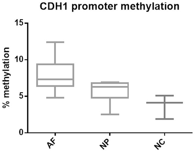 https://cdn.ncbi.nlm.nih.gov/pmc/blobs/0a3f/5446392/8004e69d2673/41598_2017_2721_Fig4_HTML.jpg