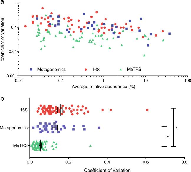 https://cdn.ncbi.nlm.nih.gov/pmc/blobs/0a40/5773663/b9e3cfc04718/41522_2017_46_Fig2_HTML.jpg
