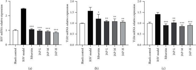 https://cdn.ncbi.nlm.nih.gov/pmc/blobs/0a43/9526606/a4d1d9b67bce/BMRI2022-1809879.005.jpg
