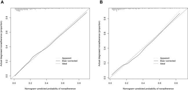 https://cdn.ncbi.nlm.nih.gov/pmc/blobs/0a44/10932956/54c2a962ee32/fendo-15-1290286-g004.jpg