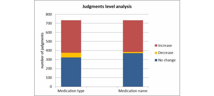 https://cdn.ncbi.nlm.nih.gov/pmc/blobs/0a44/3636329/3704e75b5ab2/jmir_v15i4e73_fig6.jpg