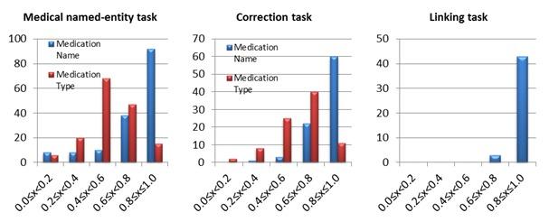 https://cdn.ncbi.nlm.nih.gov/pmc/blobs/0a44/3636329/781e7db42bb8/jmir_v15i4e73_fig7.jpg