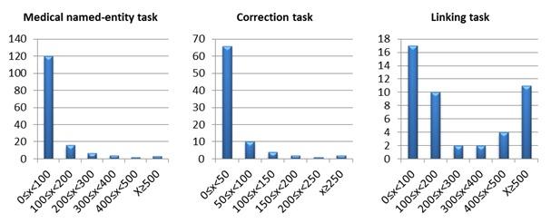https://cdn.ncbi.nlm.nih.gov/pmc/blobs/0a44/3636329/fc972ae70fc6/jmir_v15i4e73_fig5.jpg