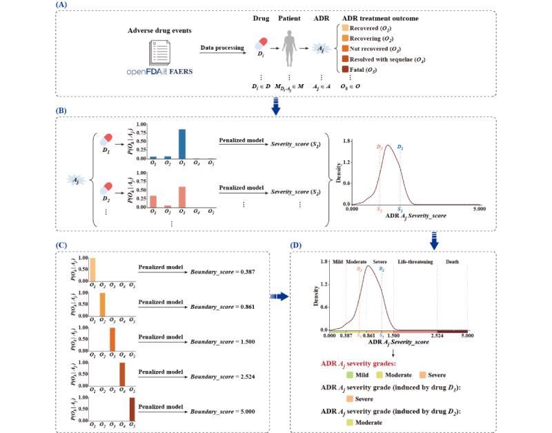 https://cdn.ncbi.nlm.nih.gov/pmc/blobs/0a46/11102038/11686a7fe471/jmir_v26i1e48572_fig1.jpg