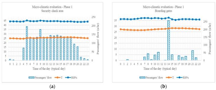 https://cdn.ncbi.nlm.nih.gov/pmc/blobs/0a46/6263866/c0faea0a7a3c/sensors-18-03798-g008.jpg