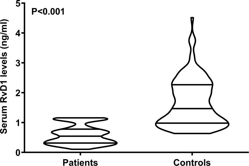 https://cdn.ncbi.nlm.nih.gov/pmc/blobs/0a49/10314781/0f5f09a65104/NDT-19-1463-g0002.jpg