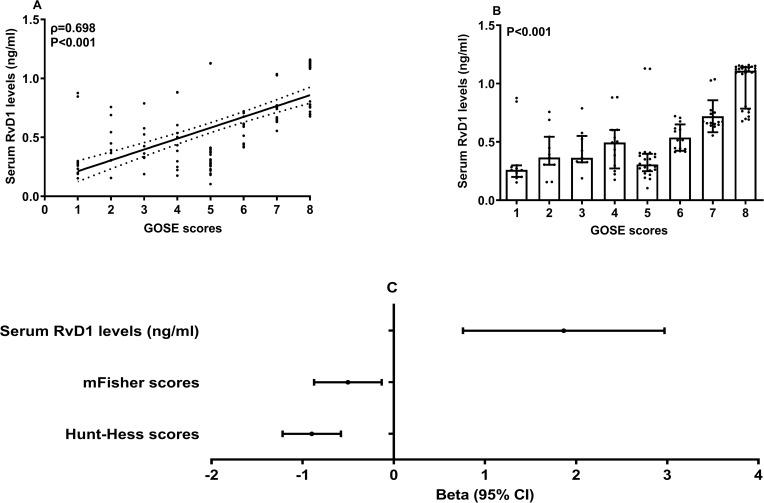https://cdn.ncbi.nlm.nih.gov/pmc/blobs/0a49/10314781/ccc8ceea88e4/NDT-19-1463-g0004.jpg
