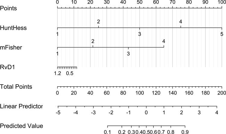 https://cdn.ncbi.nlm.nih.gov/pmc/blobs/0a49/10314781/df074c2ec859/NDT-19-1463-g0008.jpg