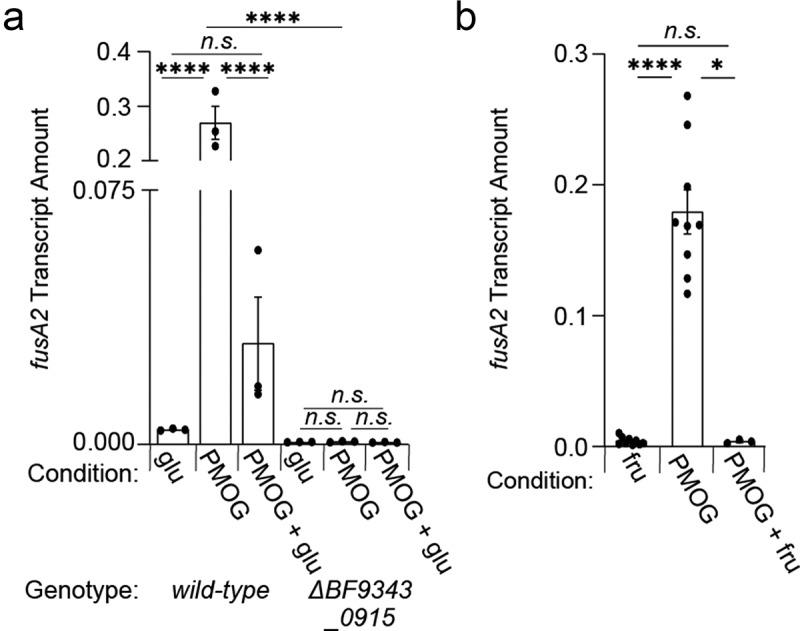 https://cdn.ncbi.nlm.nih.gov/pmc/blobs/0a4a/10294740/18d3ca979a4a/KGMI_A_2221484_F0006_B.jpg