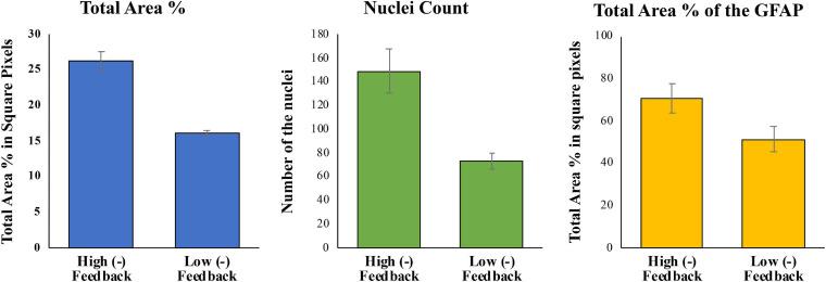 https://cdn.ncbi.nlm.nih.gov/pmc/blobs/0a4c/8313828/5e5e74bd4fe8/fncel-15-651509-g007.jpg