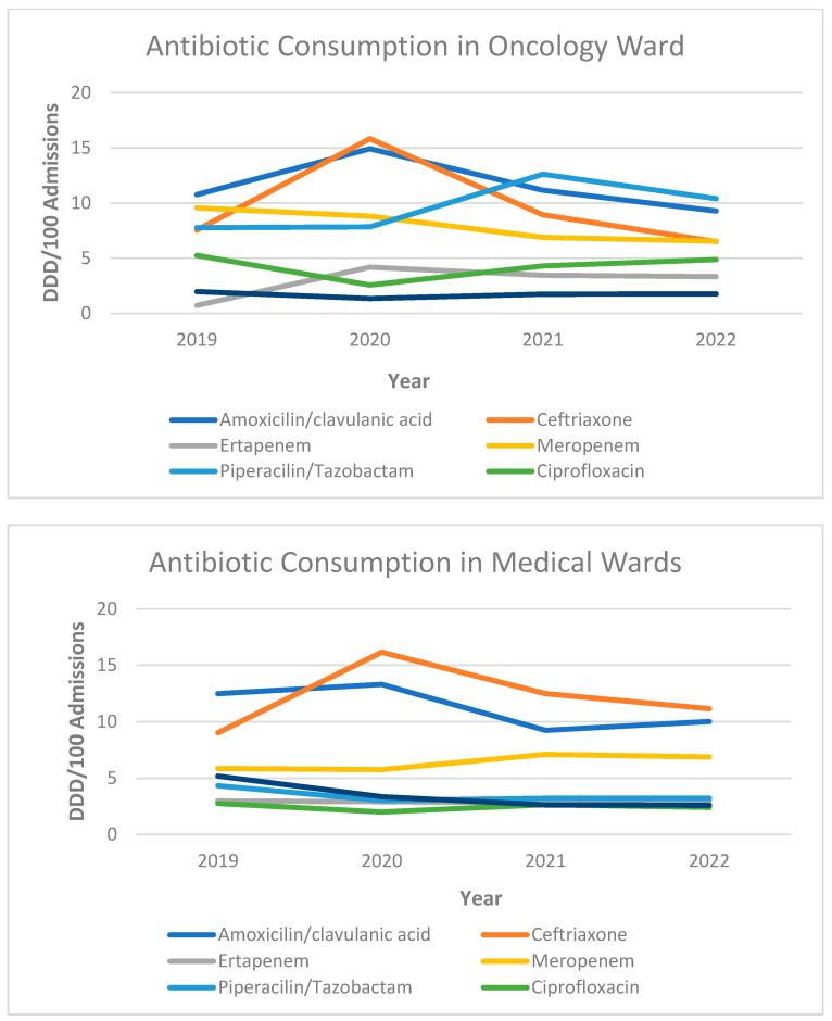 https://cdn.ncbi.nlm.nih.gov/pmc/blobs/0a4e/10705097/4d1d8a7e816a/cancers-15-05561-g001.jpg