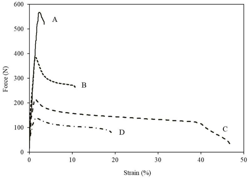 https://cdn.ncbi.nlm.nih.gov/pmc/blobs/0a4e/9100248/c3d4b7d7c326/polymers-14-01738-g002.jpg