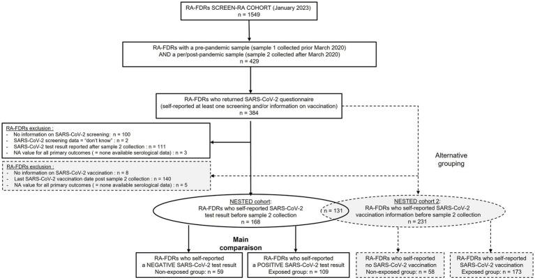 https://cdn.ncbi.nlm.nih.gov/pmc/blobs/0a51/10361728/92912da09624/fmed-10-1201425-g001.jpg