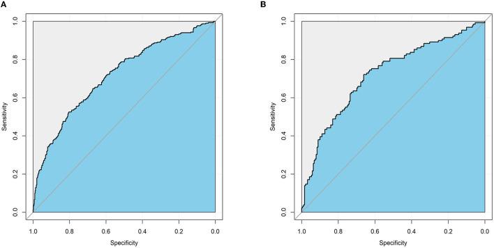 https://cdn.ncbi.nlm.nih.gov/pmc/blobs/0a51/8931769/06a1142ba5e0/fsurg-09-833779-g0003.jpg