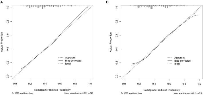 https://cdn.ncbi.nlm.nih.gov/pmc/blobs/0a51/8931769/9d1982f894b5/fsurg-09-833779-g0004.jpg
