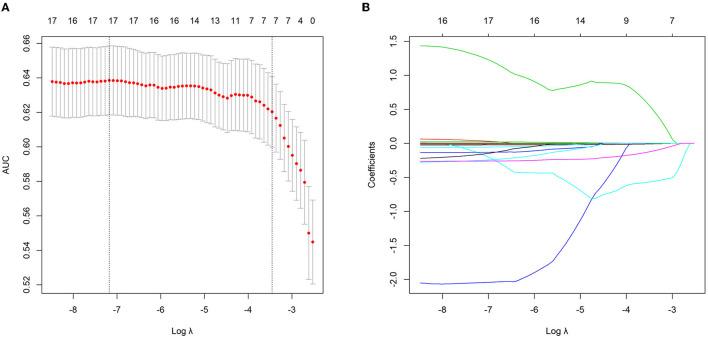 https://cdn.ncbi.nlm.nih.gov/pmc/blobs/0a51/8931769/a5f54b7653ec/fsurg-09-833779-g0001.jpg
