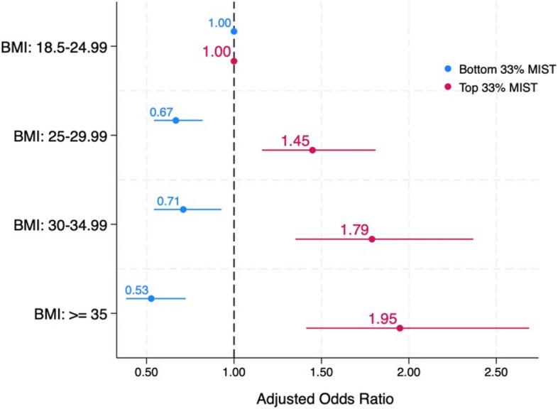 https://cdn.ncbi.nlm.nih.gov/pmc/blobs/0a54/11549742/6eaa09e205cb/12884_2024_6928_Fig3_HTML.jpg